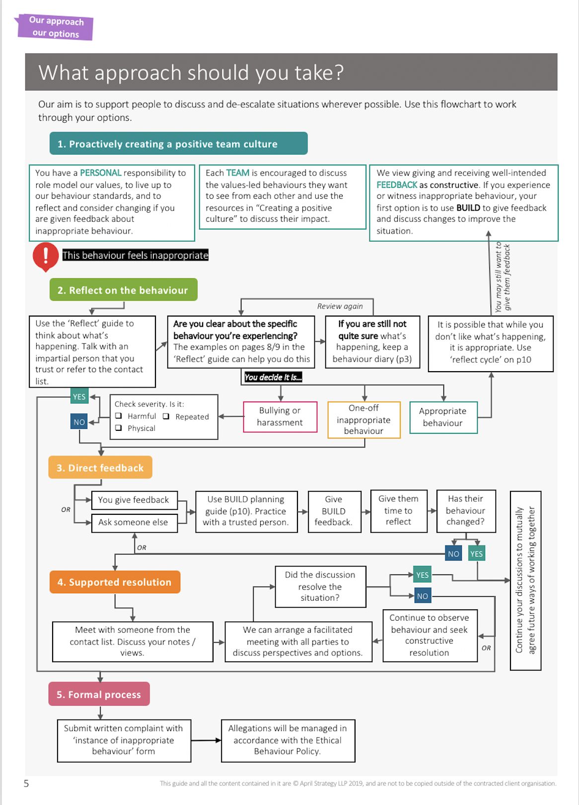 What approach should you take to behaviour flow chart